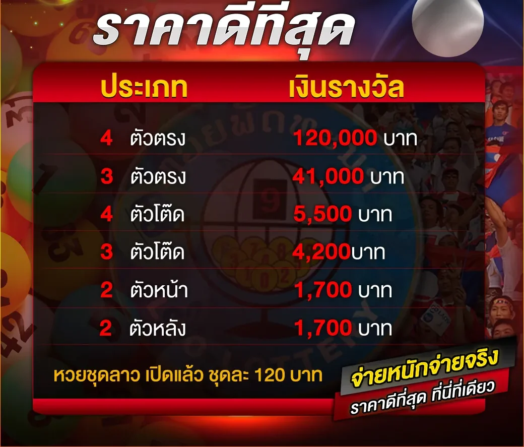 หวยยี่กี สมัคร โปรโมชั่น